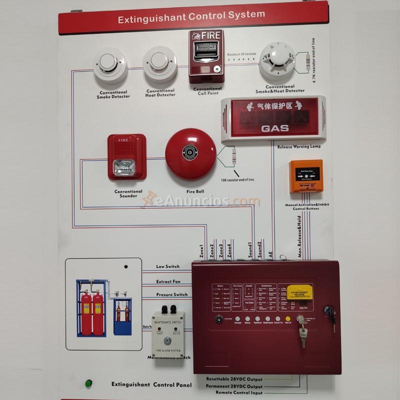 Fire Extinguishant Gas Release Security Controller